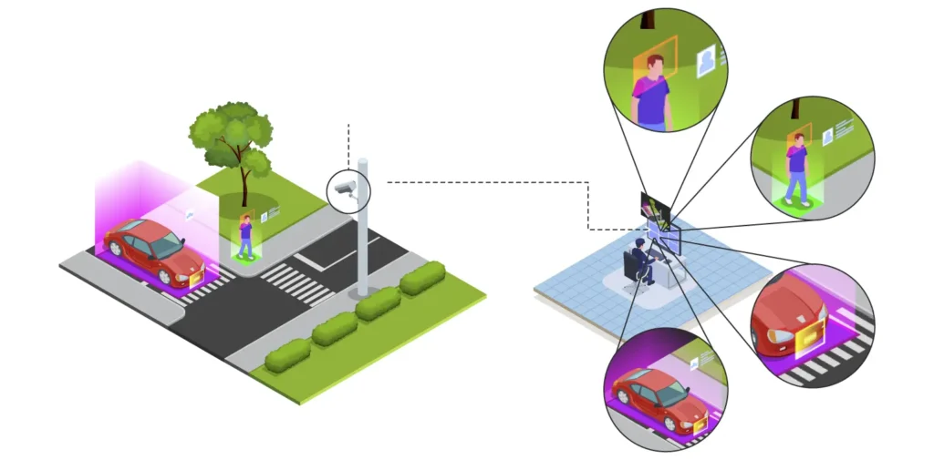 Telecamere con Intelligenza Artificiale